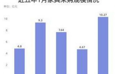 政策驅動、個性化定制，辦公家具前景幾何？